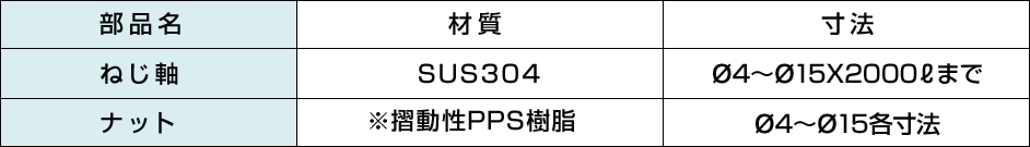 転造すべりねじの材質