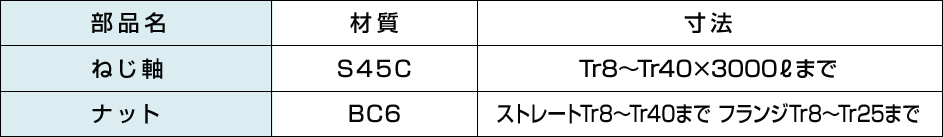 転造すべりねじの材質